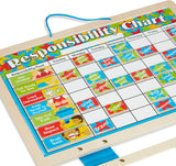 Magnetic Responsibility Chart